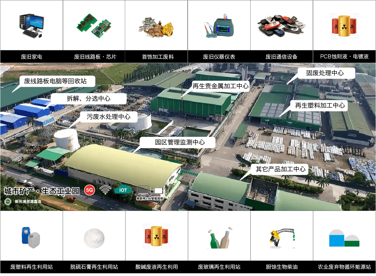 新利浦【数字化再生贵金属资源产业园】废有色金属高值化化利用示范园