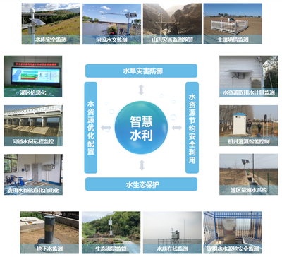 智慧水利整体解决方案